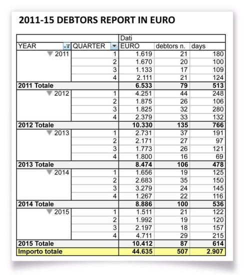 debtors-2011-2015